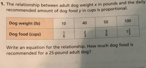 I NEED HELP

The relationship between adult dog weight X in pounds in the daily recommended