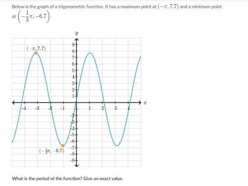 What is the period of this function? 15 points