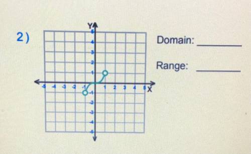 Can someone find the domain and range in this graph i’m having trouble