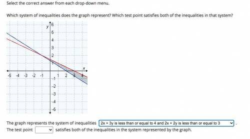 Which system of inequalities does the graph represent? Which test point satisfies both of the inequ
