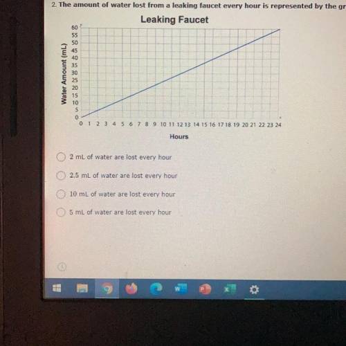 The amount of water loss from a leaking faucet every hour is represented by the graph below interpr