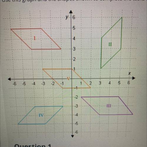 Is there a transformation that makes shape 1 onto shape 4. Explain your answer