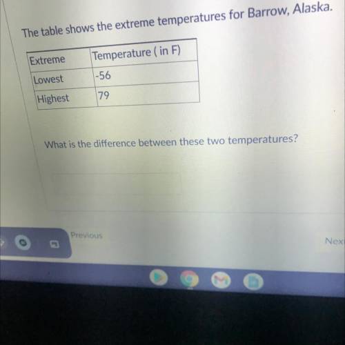 The table shows the extreme temperatures for Barrow, Alaska.

Extreme
Temperature ( in F)
-56
Lowe