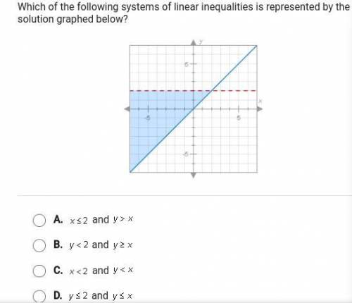 PLEASE HELP which of the following systems of linear inequalities is represented by the solution gr