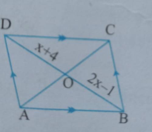 Find the value of x of parallelogram fast​