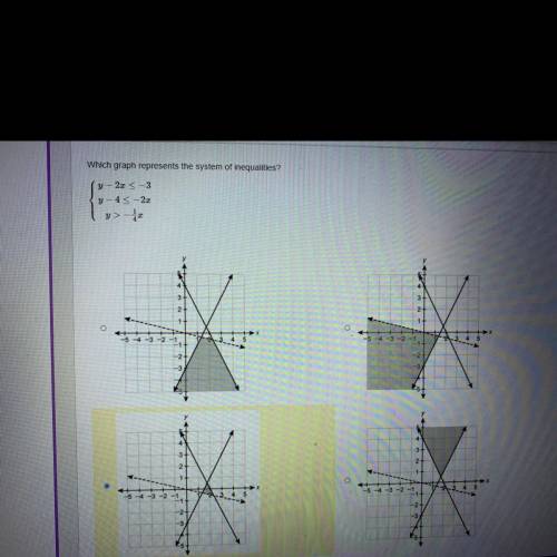 Help pls and thank you 
Which graph represents the system of inequalities