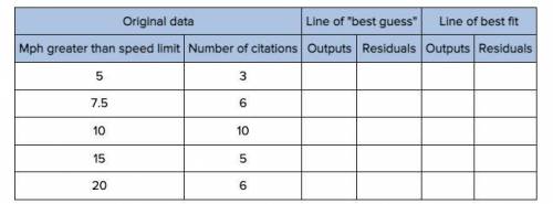 Use the data in the table to answer the question. Citations are speeding tickets. You may fill in