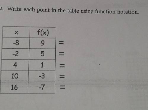 12. Write each point in the table using function notation.​