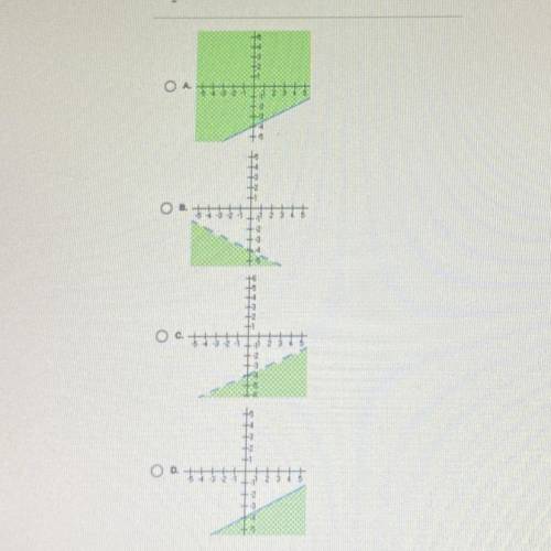 PLS HELP ASAP

Which of the following is the correct solution to the linear inequality shown
below