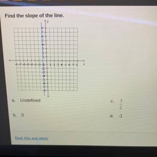 Find the slope of the line.

5
X
--5-6.
a. Undefined
c.
3
2
b. 0
d. -1