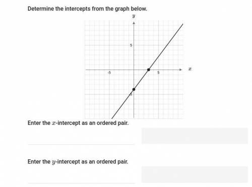 Determine the intercepts from the graph below.

Enter the xx​-intercept as an ordered pair.
Enter