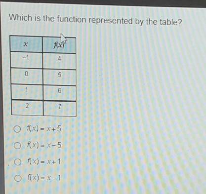 Which is the function represented by the table? fon 0 5 6 2 O fx)= x+ 5 o Ax)= X-5 0 f(x)= x+ 1 ix)