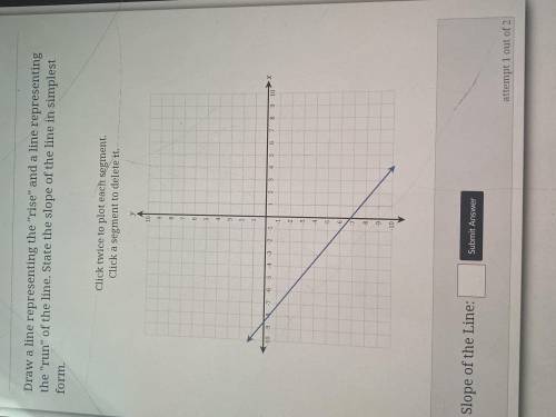 Rise over run graph equation and answer!
