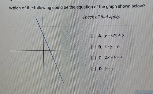 Which of the following could be the equation of the graph shown below? Check all that apply.

□A.