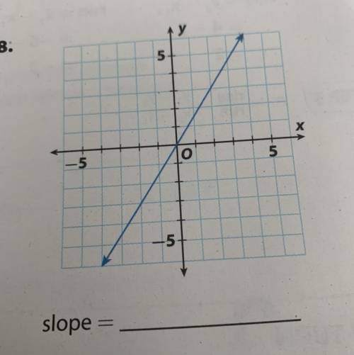 Find the slope of each line. 
2