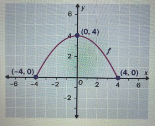 From the graph of the function, determine the domain and the range.

Domain: [0, 4] Range: [0, 4]