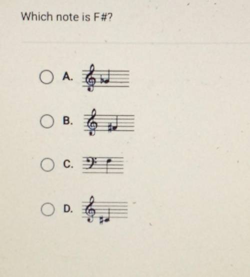 Which note is F#??????​