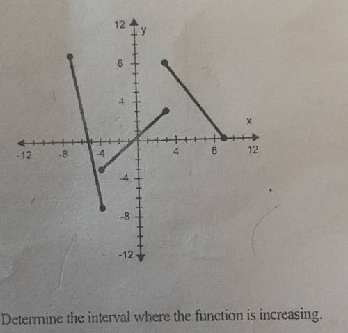 The graph of the function is sketched as follows:

Determine the interval where the function is in