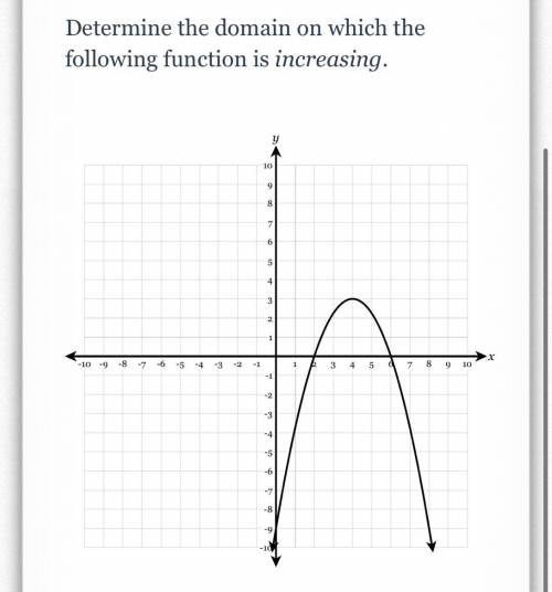 Determine the domain on which the following function is decreasing