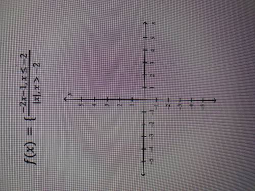 Graph the pricewise function below and then state the domain and range in INTERVAL NOTATION. f(x)={