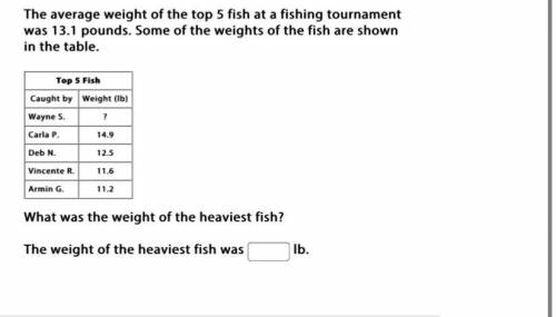 The average weight of the top 5 fish at a fishing tournament was 13.1 pounds. Some of the weights o