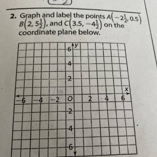 Graph and Label the Points on the coordinate plane below