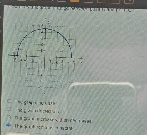 How does this graph change between point D and point G? 3 re 2. 1 D - -3 -2 -1 2 3 4 5 X 5 O The gr