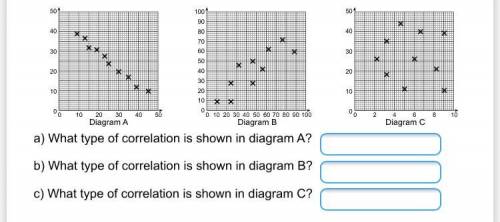Diagram a b c
Correlation