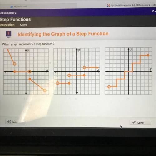 Which graph represents a step function?