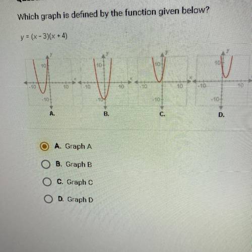 A. Graph A
B. Graph B
C. Graph
D. Graph D