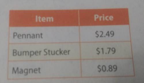 the school store is selling the iteams shown in thr table miguel has $12 wich of the following can