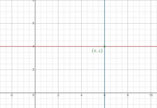 Write an equation of the line passing through point P that is perpendicular to the given line:

P(6