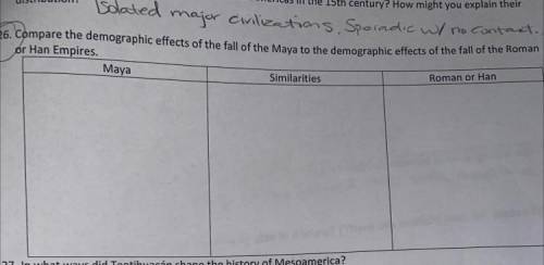 PLS HELP

26. Compare the demographic effects of the fall of the Maya to the demographic effec
