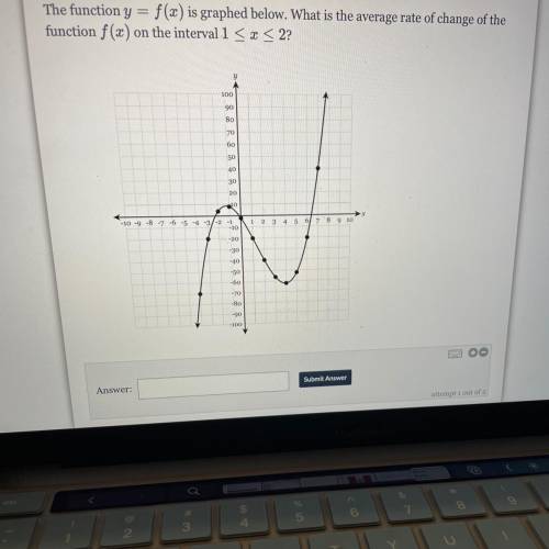 The function y = f(x) is graphed below. What is the average rate of change of the function f(x) on
