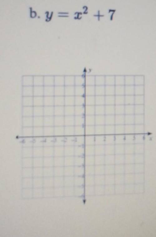 Graph the following quadratic function using transformations​