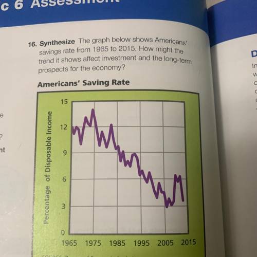 16. Synthesize The graph below shows Americans'

savings rate from 1965 to 2015. How might the
tre