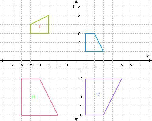 Consider this sequence of transformations performed on shape I: a dilation by a scale factor of 2,