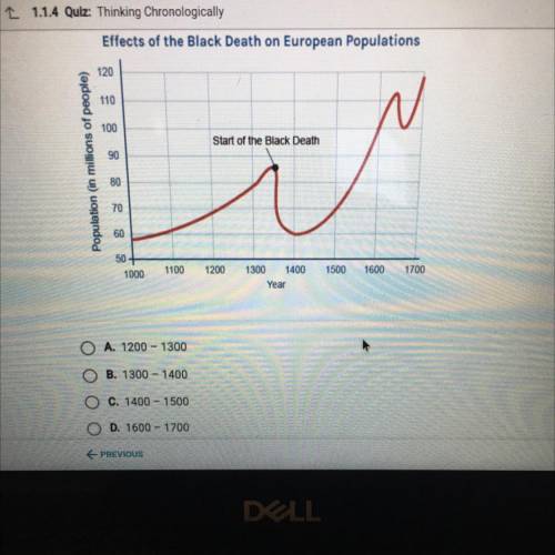 Based on the graph, which period of European history could best be describe as “European begins to
