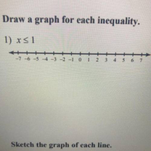 Draw a graph for each inequality.