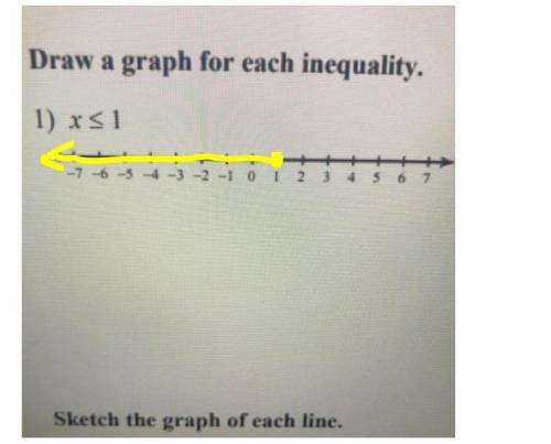 Draw a graph for each inequality.