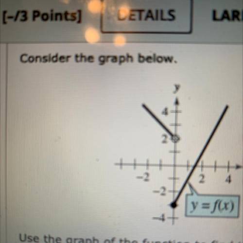 Use the graph of the function to find the domain of f. (Enter your answer using interval notation.)