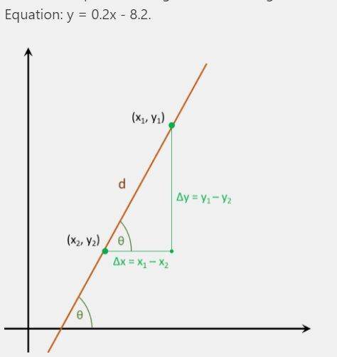 Find the slope of the line through the points (1,−8) and (−9,−10). Provide your answer as a fraction