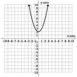 Question 5 (5 points)

image
What's the range of this function graph?
Question 5 options:
A) 
(–∞,