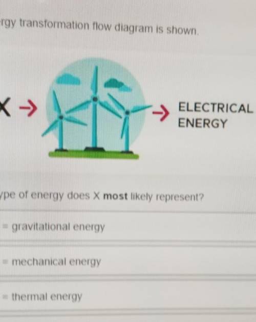 An energy transformation flow diagram is shown what type of energy does X most likely represent​