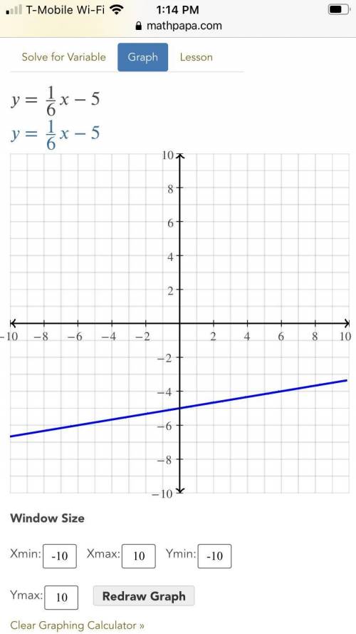 Graph the line with the equation y=1/6x-5