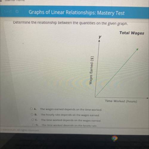 Determine the relationship between the quantities on the given graph.

Total Wages
Wages Earned ($