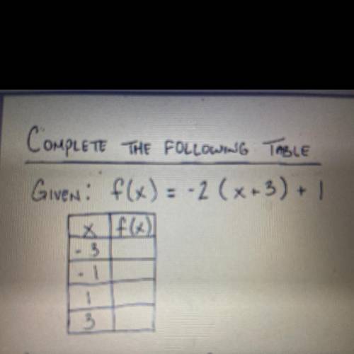 Can Someone Please Help ASAP! F(x) = -2 (-3+3) +1