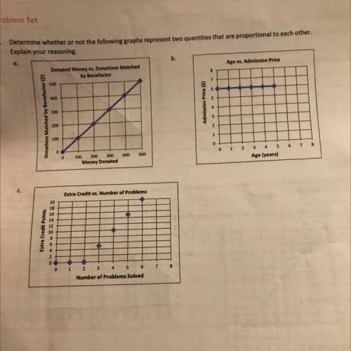 1.

Determine whether or not the following graphs represent two quantities that are proportional t