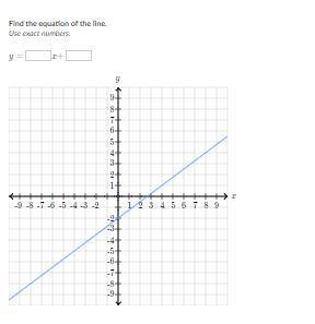 MATH
HELP
FIND THE EQUATION OF THE LINE