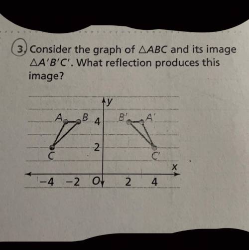 3. Consider the graph of A, B, C and it’s image A’, B’, C’. What reflection produces this image?